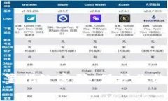 TP钱包如何设置指纹密码，保护你的数字资产安全