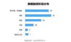 全面解析Oasis Labs：加密货币背后的隐私保护与可