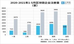 SEC发布加密货币监管政策