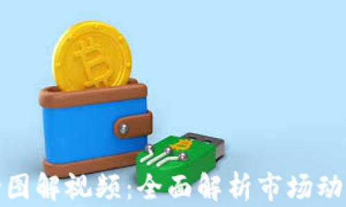 
加密货币波动图解视频：全面解析市场动态与投资策略