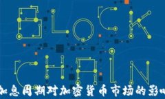 美元加息周期对加密货币市场的影响深析