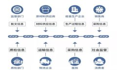 TP钱包无法到账的原因及解决方案