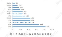 如何有效使用英文缩写来表示加密货币加密货币