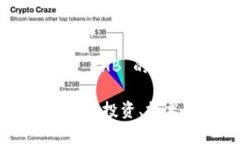 下面是关于加密货币 BHB 的、关键词以及内容大纲