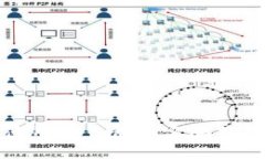 如何安全使用TP钱包并忽略跨链风险提示