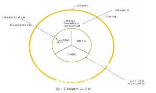 以下是关于“tp钱包bunnypark怎么挖矿”的、相关关键词、大纲及问题介绍。

如何在TP钱包上进行BunnyPark挖矿：详细教程与技巧