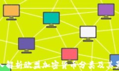 深入解析欧盟加密货币分类及其影响