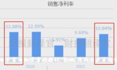 电子货币加密事件揭秘：影响、原因与未来趋势
