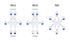 什么是加密货币？全面解读数字货币的基础知识