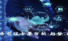 2023年加密货币市值全景分析：趋势、挑战与投资