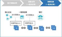   如何使用TP钱包成功连接您的数字钱包