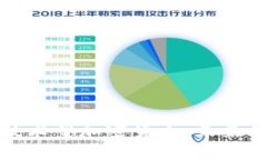 深入剖析技术型加密货币：未来的金融革命
