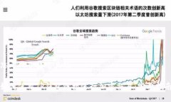 思考一个接近且的如何使