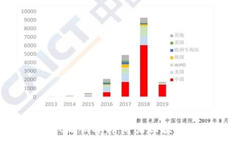 加密货币游戏源码解析：开启区块链游戏开发之旅