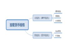 加密数字货币的未来：演