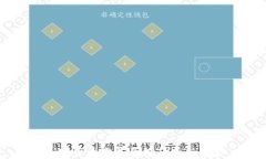 加密货币发展历程与未来