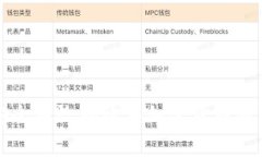 如何安全有效地购买加密