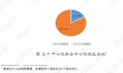 思考一个接近且的  TP钱包