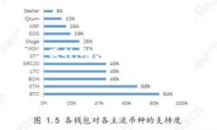    TP钱包人民币转账指南