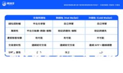 TP钱包被风控解决方案：全