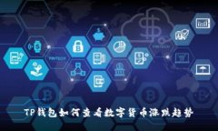 TP钱包如何查看数字货币涨